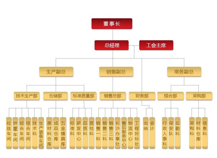 湖南SWAG视频APP下载电线电缆有限公司,低烟无卤电线电缆,SWAG视频黄色网站下载系列,控制电缆,电线电缆企业哪里好