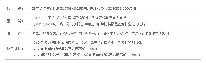 湖南SWAG视频APP下载电线电缆有限公司,低烟无卤电线电缆,SWAG视频黄色网站下载系列,控制电缆,电线电缆企业哪里好