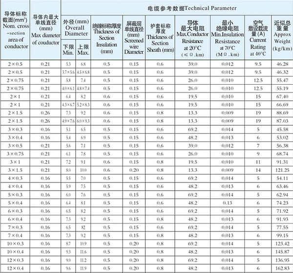 湖南SWAG视频APP下载电线电缆有限公司,低烟无卤电线电缆,SWAG视频黄色网站下载系列,控制电缆,电线电缆企业哪里好 湖南SWAG视频APP下载电线电缆有限公司,低烟无卤电线电缆,SWAG视频黄色网站下载系列,控制电缆,电线电缆企业哪里好