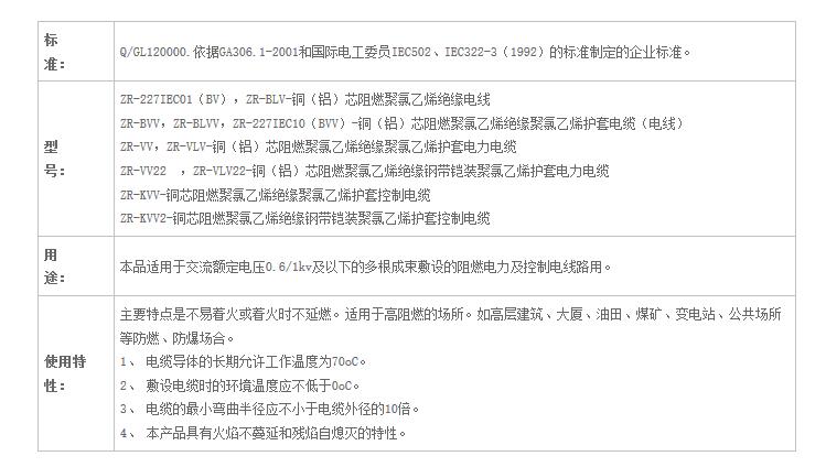 湖南SWAG视频APP下载电线电缆有限公司,低烟无卤电线电缆,SWAG视频黄色网站下载系列,控制电缆,电线电缆企业哪里好
