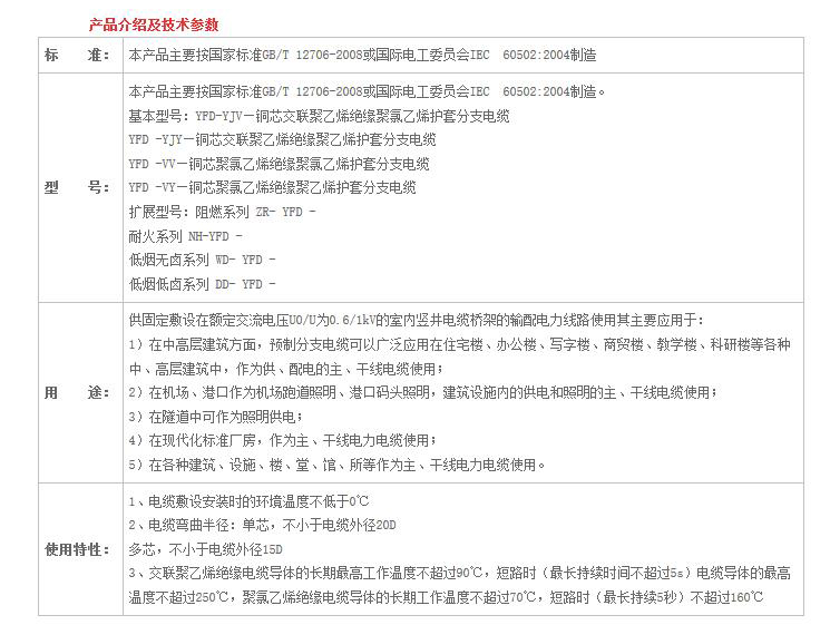 湖南SWAG视频APP下载电线电缆有限公司,低烟无卤电线电缆,SWAG视频黄色网站下载系列,控制电缆,电线电缆企业哪里好