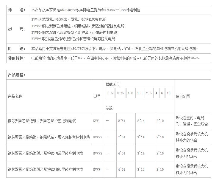 湖南SWAG视频APP下载电线电缆有限公司,低烟无卤电线电缆,SWAG视频黄色网站下载系列,控制电缆,电线电缆企业哪里好