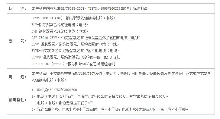 湖南SWAG视频APP下载电线电缆有限公司,低烟无卤电线电缆,SWAG视频黄色网站下载系列,控制电缆,电线电缆企业哪里好